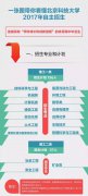 <b>一图看懂北京科技大学2017年自主招生简章！</b>